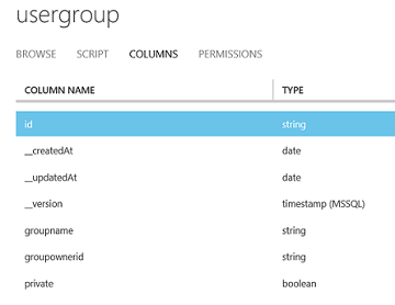 User Group Columns