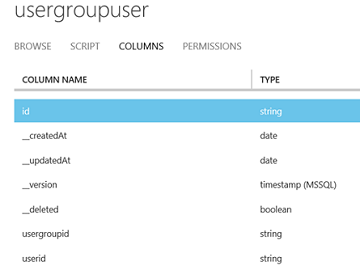 User Group Users Columns