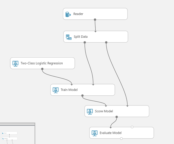 Azure ML