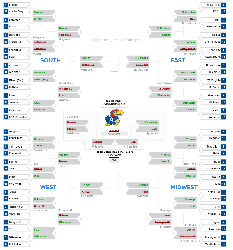 2016 Bracket